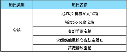 【资讯】机械纪元投掷套装返场,超多折扣道具上架商城游戏攻略_手游下载 第7张 【资讯】机械纪元投掷套装返场,超多折扣道具上架商城游戏攻略_手游下载 第7张
