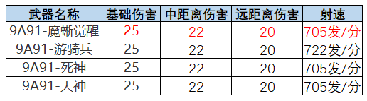 【资讯】首款生化词条武器问世,9A91-魔蜥觉醒抢先了解游戏攻略_手游下载 第6张 【资讯】首款生化词条武器问世,9A91-魔蜥觉醒抢先了解游戏攻略_手游下载 第6张