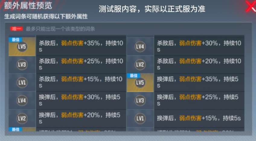 【资讯】首款生化词条武器问世,9A91-魔蜥觉醒抢先了解游戏攻略_手游下载 第7张 【资讯】首款生化词条武器问世,9A91-魔蜥觉醒抢先了解游戏攻略_手游下载 第7张