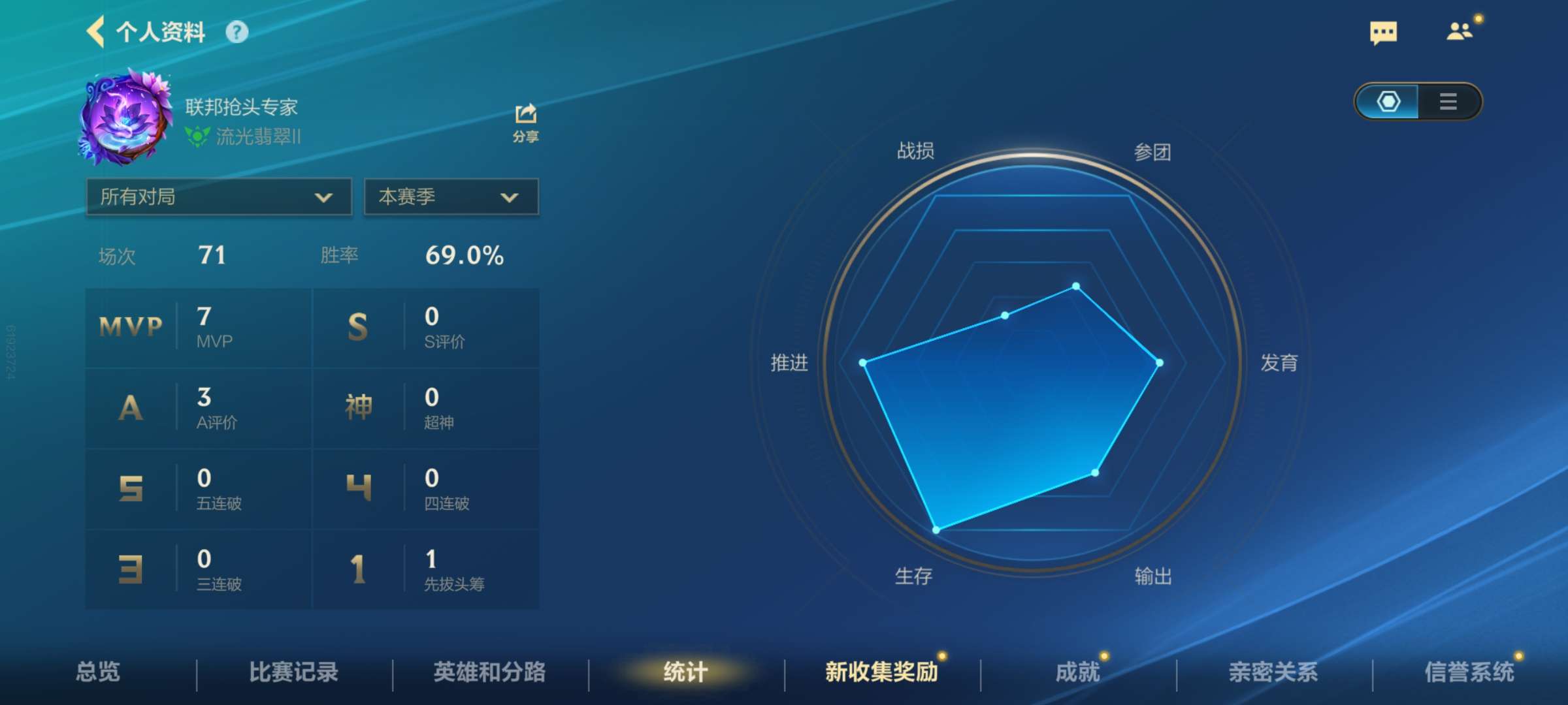 【攻略】翡翠二塞恩21场85.7%胜率!游戏攻略_手游下载 第2张 【攻略】翡翠二塞恩21场85.7%胜率!游戏攻略_手游下载 第2张