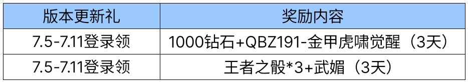 【图片】新版本福利登录领游戏攻略_手游下载  第1张