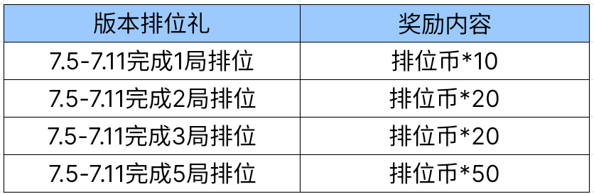 【图片】新版本福利登录领游戏攻略_手游下载  第3张