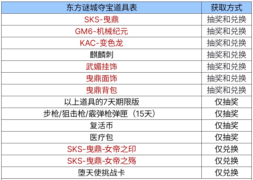 【图片】gm6机械纪元游戏攻略_手游下载 第2张 【图片】gm6机械纪元游戏攻略_手游下载 第2张