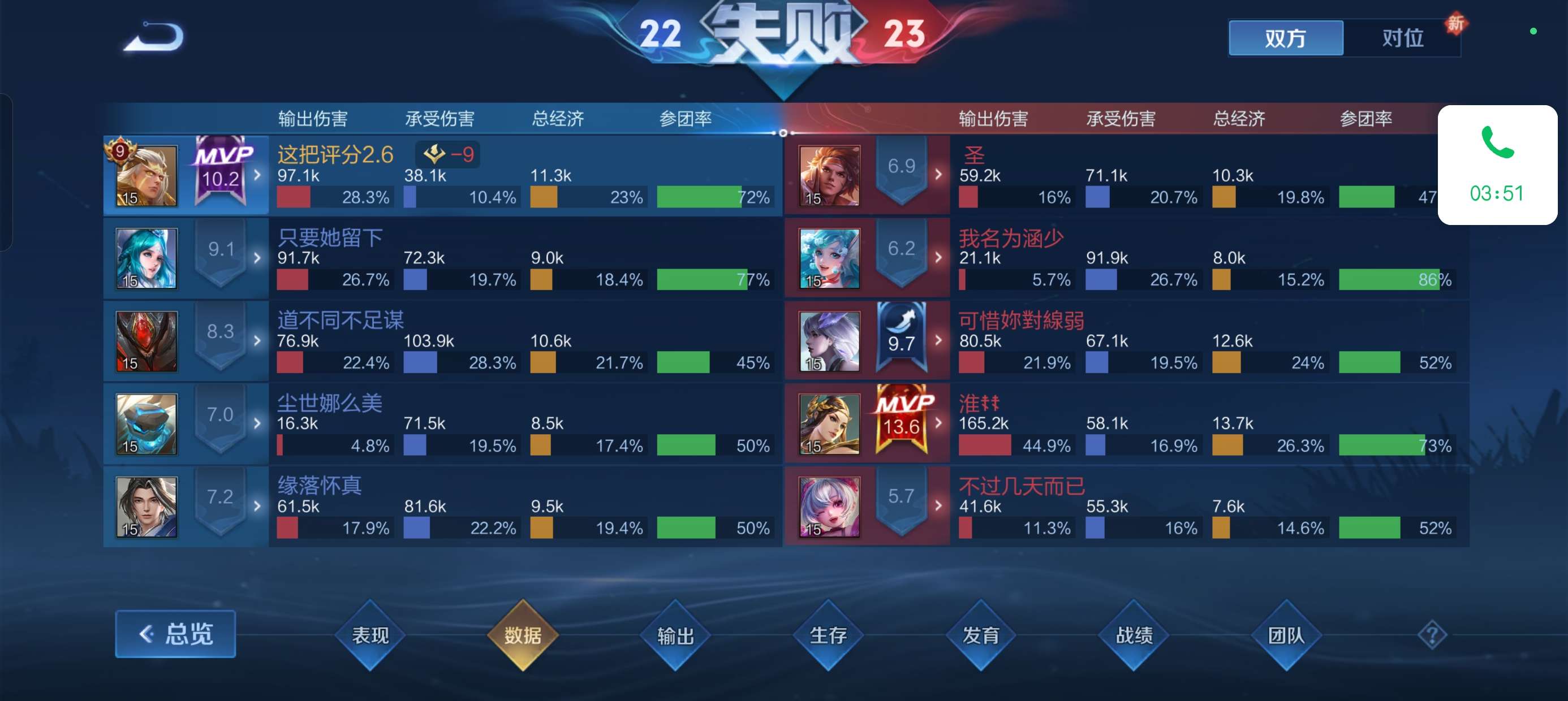 【交流】这个赛季真的烂到透顶了游戏攻略_手游下载 第5张 【交流】这个赛季真的烂到透顶了游戏攻略_手游下载 第5张