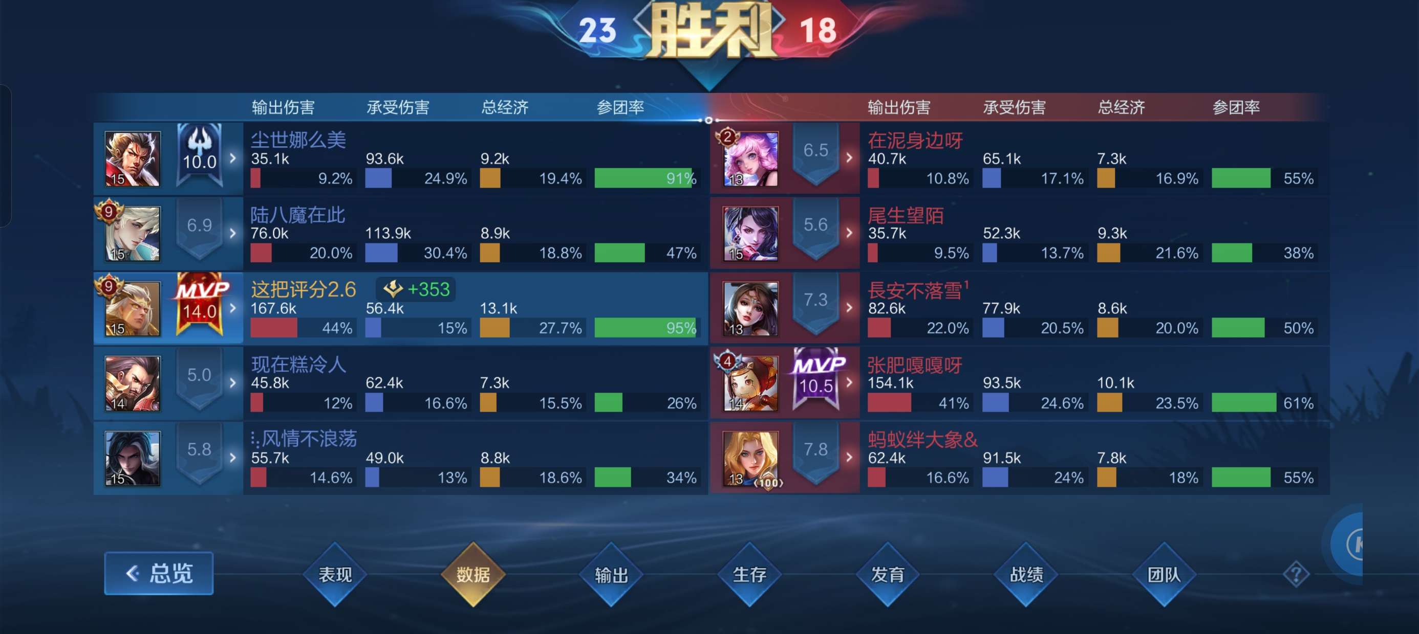 【交流】这个赛季真的烂到透顶了游戏攻略_手游下载 第1张 【交流】这个赛季真的烂到透顶了游戏攻略_手游下载 第1张