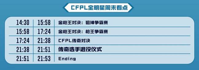 【资讯】CFPL全明星周末:金枪王开战,传奇对决大戏上演!游戏攻略_手游下载 第1张 【资讯】CFPL全明星周末:金枪王开战,传奇对决大戏上演!游戏攻略_手游下载 第1张