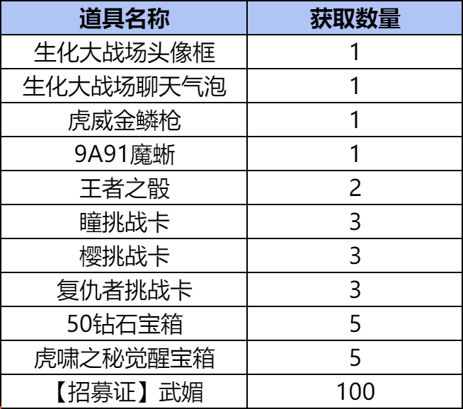 【资讯】体验全新生化战场，领取传奇女皇角色！游戏攻略_手游下载  第3张