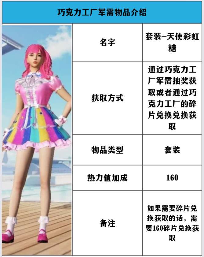 【资讯】军需介绍——巧克力工厂1游戏攻略_手游下载  第3张