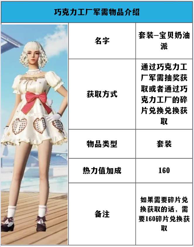 【资讯】军需介绍——巧克力工厂1游戏攻略_手游下载  第2张