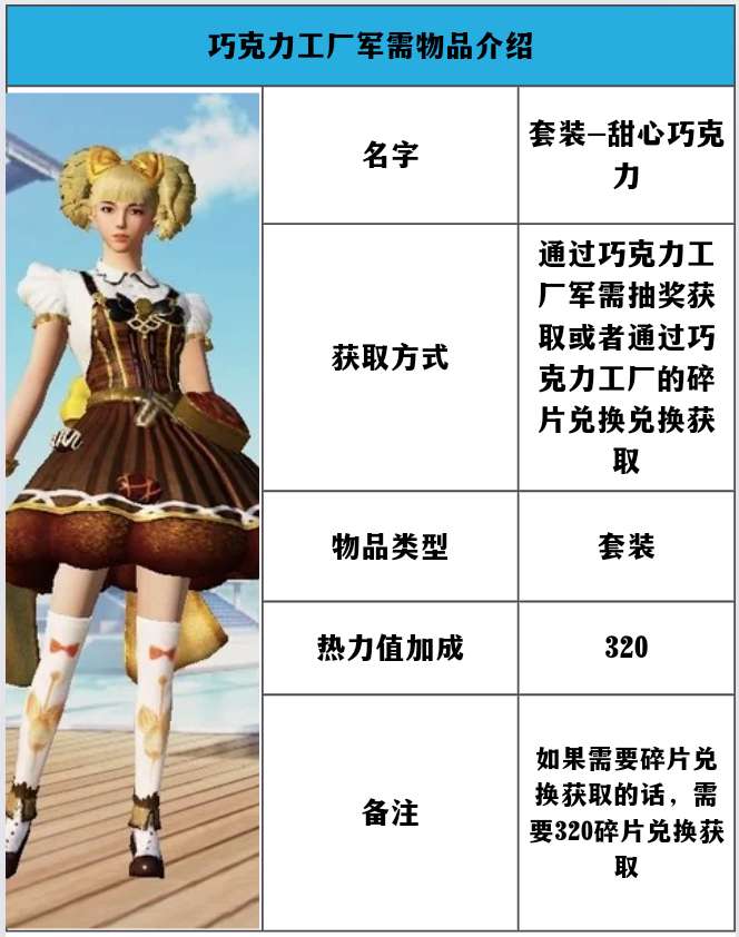 【资讯】军需介绍——巧克力工厂1游戏攻略_手游下载  第1张