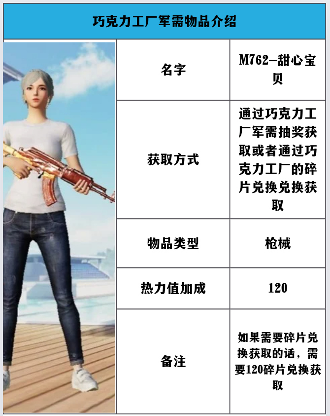 【资讯】军需介绍——巧克力工厂1游戏攻略_手游下载  第4张