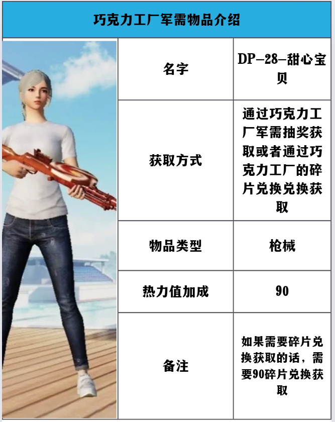 【资讯】军需介绍——巧克力工厂1游戏攻略_手游下载  第5张
