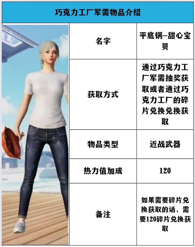 【资讯】军需介绍——巧克力工厂1游戏攻略_手游下载  第6张