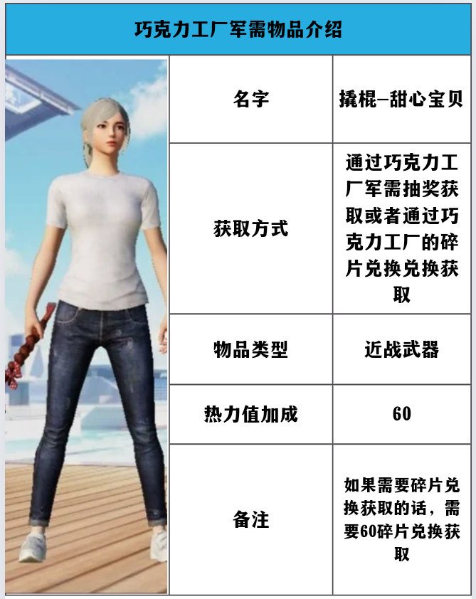 【资讯】军需介绍——巧克力工厂1游戏攻略_手游下载  第7张