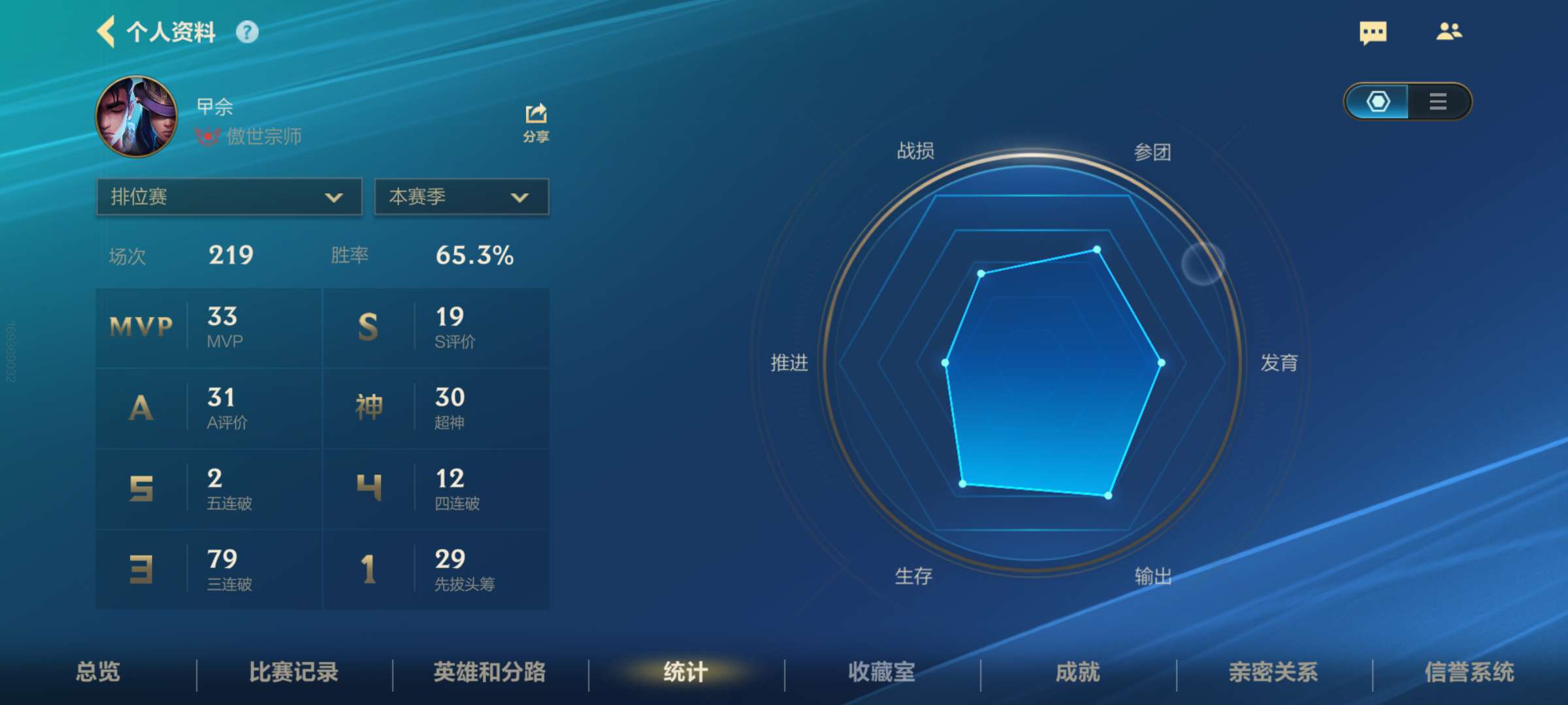 赛季末了 成果检验游戏攻略_手游下载  第3张