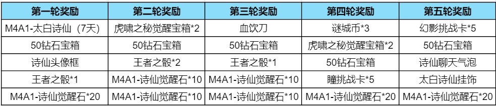 【图片】嘉年华活动游戏攻略_手游下载 第3张 【图片】嘉年华活动游戏攻略_手游下载 第3张