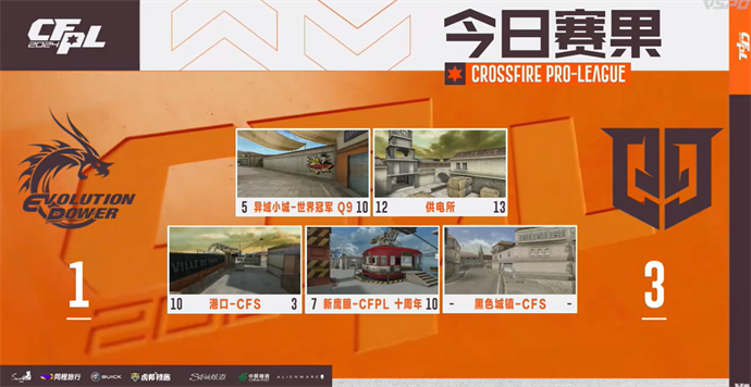 【资讯】煜三拿MVP!Q9以3-1取胜率先进四强,EP掉落败者组游戏攻略_手游下载 第1张 【资讯】煜三拿MVP!Q9以3-1取胜率先进四强,EP掉落败者组游戏攻略_手游下载 第1张