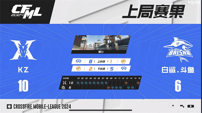 【资讯】气势如虹！KZ 3:0复仇BS晋级CFML S15总决赛游戏攻略_手游下载  第5张