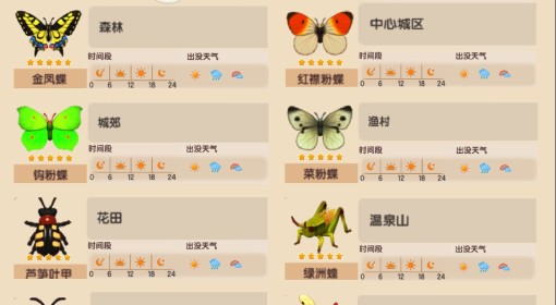 【快爆攻略】《心动小镇》中各个昆虫应该在哪里捕捉呢游戏攻略_手游下载 第1张 【快爆攻略】《心动小镇》中各个昆虫应该在哪里捕捉呢游戏攻略_手游下载 第1张