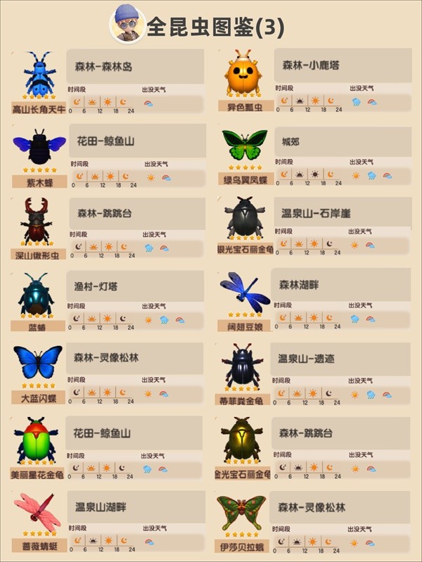 【快爆攻略】《心动小镇》中各个昆虫应该在哪里捕捉呢游戏攻略_手游下载 第4张 【快爆攻略】《心动小镇》中各个昆虫应该在哪里捕捉呢游戏攻略_手游下载 第4张