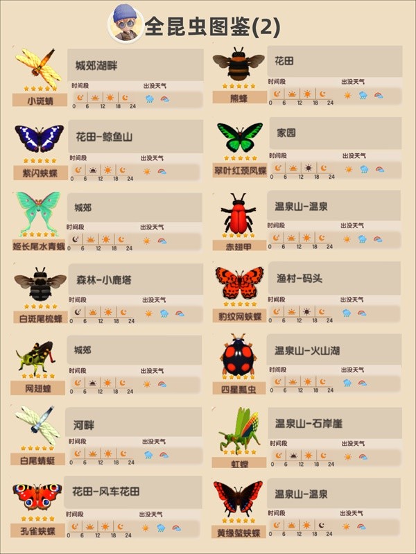 【快爆攻略】《心动小镇》中各个昆虫应该在哪里捕捉呢游戏攻略_手游下载 第3张 【快爆攻略】《心动小镇》中各个昆虫应该在哪里捕捉呢游戏攻略_手游下载 第3张