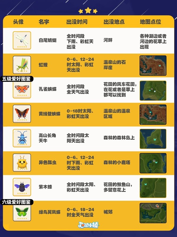【快爆攻略】《心动小镇》全昆虫出没时间与地点汇总游戏攻略_手游下载 第2张 【快爆攻略】《心动小镇》全昆虫出没时间与地点汇总游戏攻略_手游下载 第2张