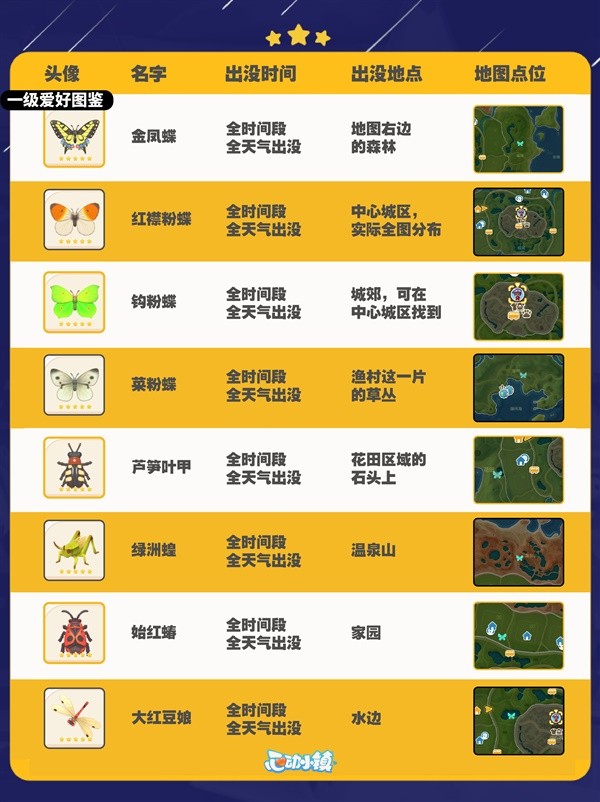 【快爆攻略】《心动小镇》全昆虫出没时间与地点汇总游戏攻略_手游下载 第3张 【快爆攻略】《心动小镇》全昆虫出没时间与地点汇总游戏攻略_手游下载 第3张