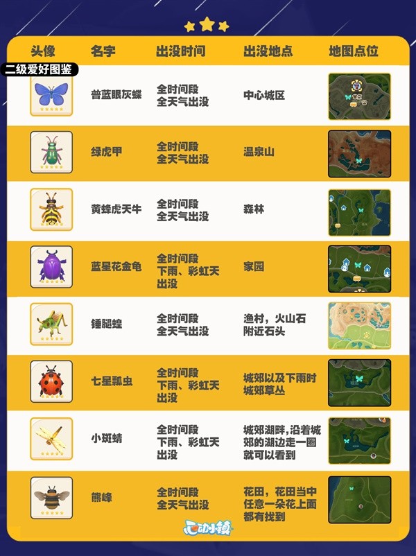 【快爆攻略】《心动小镇》全昆虫出没时间与地点汇总游戏攻略_手游下载 第4张 【快爆攻略】《心动小镇》全昆虫出没时间与地点汇总游戏攻略_手游下载 第4张