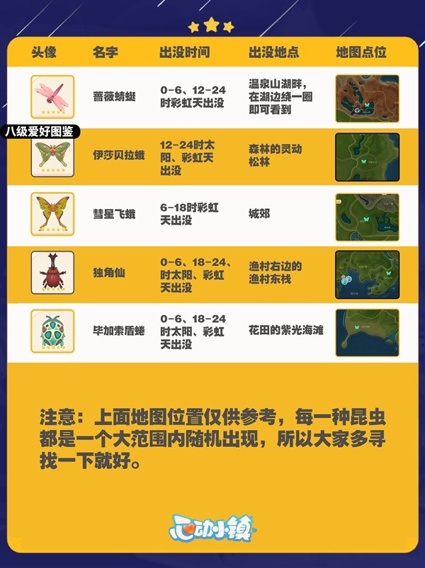 【快爆攻略】《心动小镇》全昆虫出没时间与地点汇总游戏攻略_手游下载 第5张 【快爆攻略】《心动小镇》全昆虫出没时间与地点汇总游戏攻略_手游下载 第5张