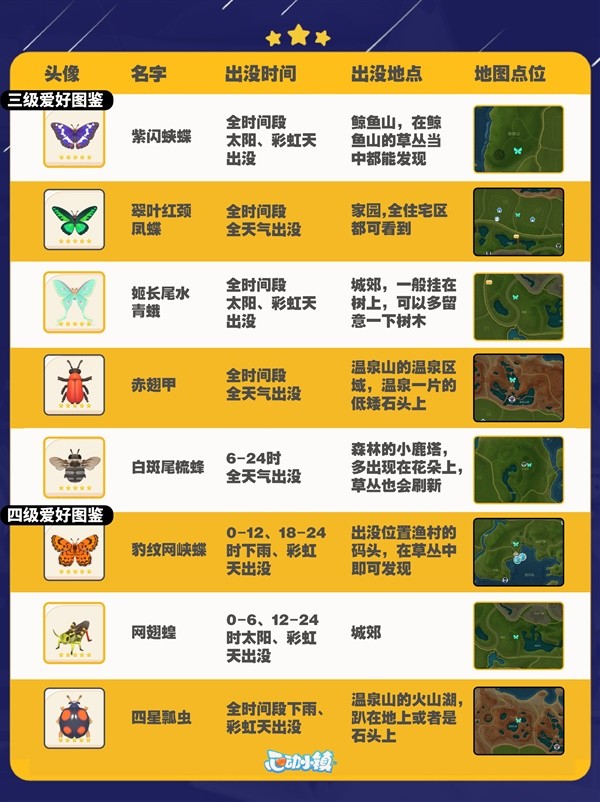 【快爆攻略】《心动小镇》全昆虫出没时间与地点汇总游戏攻略_手游下载 第7张 【快爆攻略】《心动小镇》全昆虫出没时间与地点汇总游戏攻略_手游下载 第7张