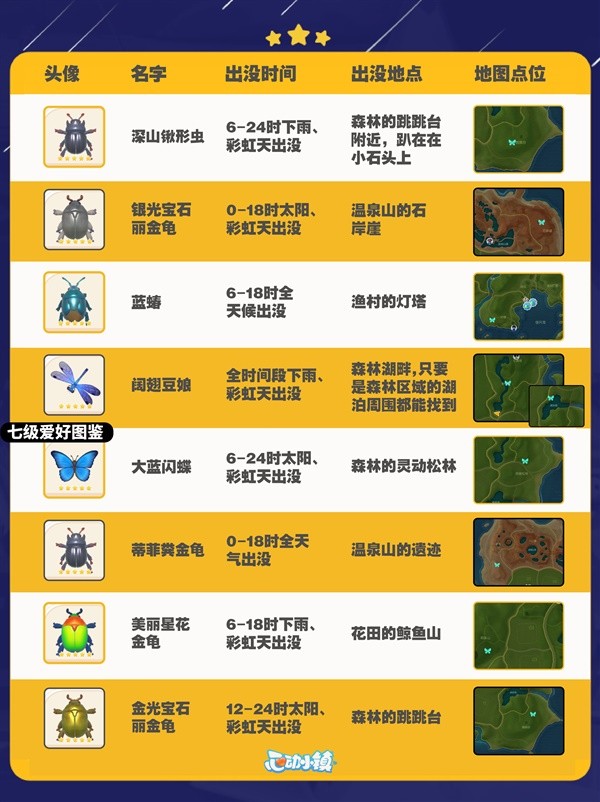 【快爆攻略】《心动小镇》全昆虫出没时间与地点汇总游戏攻略_手游下载 第8张 【快爆攻略】《心动小镇》全昆虫出没时间与地点汇总游戏攻略_手游下载 第8张