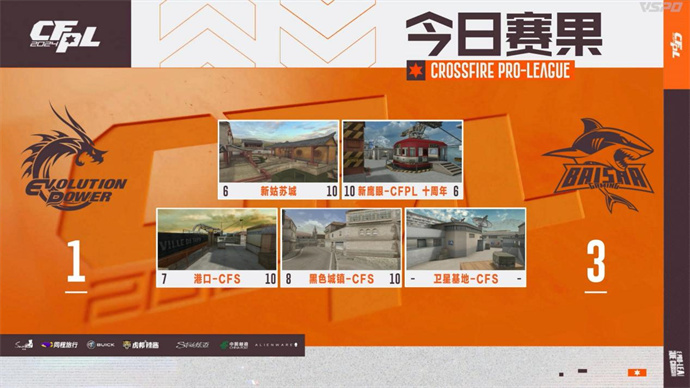 【资讯】BS以3-1击败EP晋级败者组决赛,潇大C获全场MVP游戏攻略_手游下载 第1张 【资讯】BS以3-1击败EP晋级败者组决赛,潇大C获全场MVP游戏攻略_手游下载 第1张