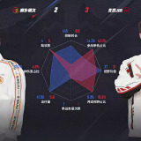 【王者赛事】北京JDG 3:2 桐乡情久游戏攻略_手游下载 第8张 【王者赛事】北京JDG 3:2 桐乡情久游戏攻略_手游下载 第8张