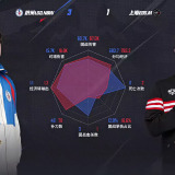 【王者赛事】 杭州LGD.NBW 3:1 上海EDG.M游戏攻略_手游下载 第7张 【王者赛事】 杭州LGD.NBW 3:1 上海EDG.M游戏攻略_手游下载 第7张