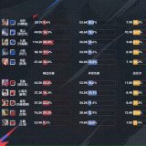 【王者赛事】南通Hero久竞 2:1 西安WE游戏攻略_手游下载 第2张 【王者赛事】南通Hero久竞 2:1 西安WE游戏攻略_手游下载 第2张