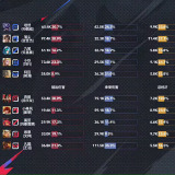 【王者赛事】南通Hero久竞 3:1 西安WE游戏攻略_手游下载 第2张 【王者赛事】南通Hero久竞 3:1 西安WE游戏攻略_手游下载 第2张