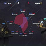 【王者赛事】重庆狼队 1:0 广州TTG游戏攻略_手游下载 第5张 【王者赛事】重庆狼队 1:0 广州TTG游戏攻略_手游下载 第5张