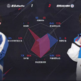 【王者赛事】杭州LGD.NBW 3:1 武汉eStarPro游戏攻略_手游下载 第8张 【王者赛事】杭州LGD.NBW 3:1 武汉eStarPro游戏攻略_手游下载 第8张