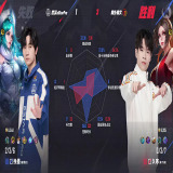 【王者赛事】武汉eStarPro 1:3 桐乡情久游戏攻略_手游下载 第6张 【王者赛事】武汉eStarPro 1:3 桐乡情久游戏攻略_手游下载 第6张
