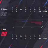 【王者赛事】武汉eStarPro 1:3 桐乡情久游戏攻略_手游下载 第3张 【王者赛事】武汉eStarPro 1:3 桐乡情久游戏攻略_手游下载 第3张