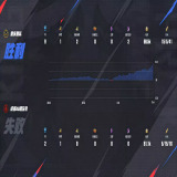 【王者赛事】重庆狼队 3:1 成都AG超玩会游戏攻略_手游下载 第3张 【王者赛事】重庆狼队 3:1 成都AG超玩会游戏攻略_手游下载 第3张
