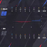 【王者赛事】南通Hero久竞 1:0 深圳DYG游戏攻略_手游下载  第3张