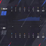 【王者赛事】南通Hero久竞 2:0 深圳DYG游戏攻略_手游下载  第3张