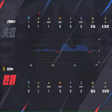 【王者赛事】北京WB 3:2 上海EDG.M游戏攻略_手游下载  第3张