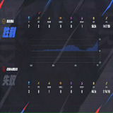 【王者赛事】重庆狼队 1:0 成都AG超玩会游戏攻略_手游下载 第3张 【王者赛事】重庆狼队 1:0 成都AG超玩会游戏攻略_手游下载 第3张