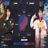 【王者赛事】重庆狼队 1:0 成都AG超玩会游戏攻略_手游下载 第7张 【王者赛事】重庆狼队 1:0 成都AG超玩会游戏攻略_手游下载 第7张