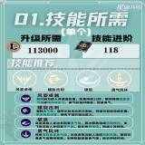 【游戏攻略】《星痕共鸣》青岚骑士重装流培养攻略游戏攻略_手游下载 第3张 【游戏攻略】《星痕共鸣》青岚骑士重装流培养攻略游戏攻略_手游下载 第3张
