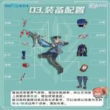 【游戏攻略】《星痕共鸣》青岚骑士重装流培养攻略游戏攻略_手游下载 第5张 【游戏攻略】《星痕共鸣》青岚骑士重装流培养攻略游戏攻略_手游下载 第5张