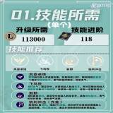 【游戏攻略】《星痕共鸣》青岚骑士空战流培养攻略游戏攻略_手游下载 第3张 【游戏攻略】《星痕共鸣》青岚骑士空战流培养攻略游戏攻略_手游下载 第3张