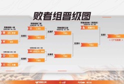 【资讯】白鲨.斗鱼让一追三战胜成都AG，成功拿下一号种子身份！游戏攻略_手游下载